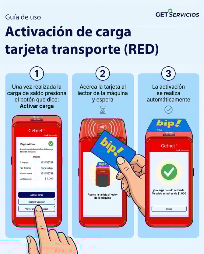 Tutorial-activacion-bip