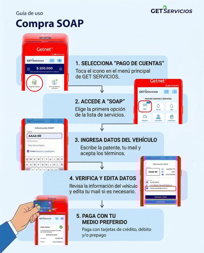compra-soap-tutorial